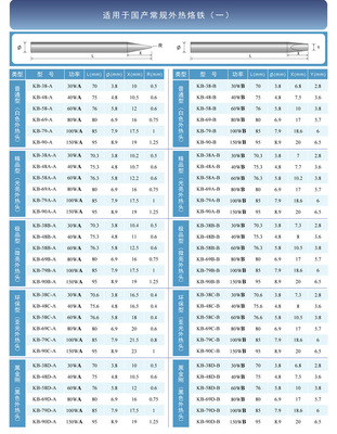 廠家直供高品質無鉛環保烙鐵頭 昆山思嘉電子，焊接工具的理想選擇